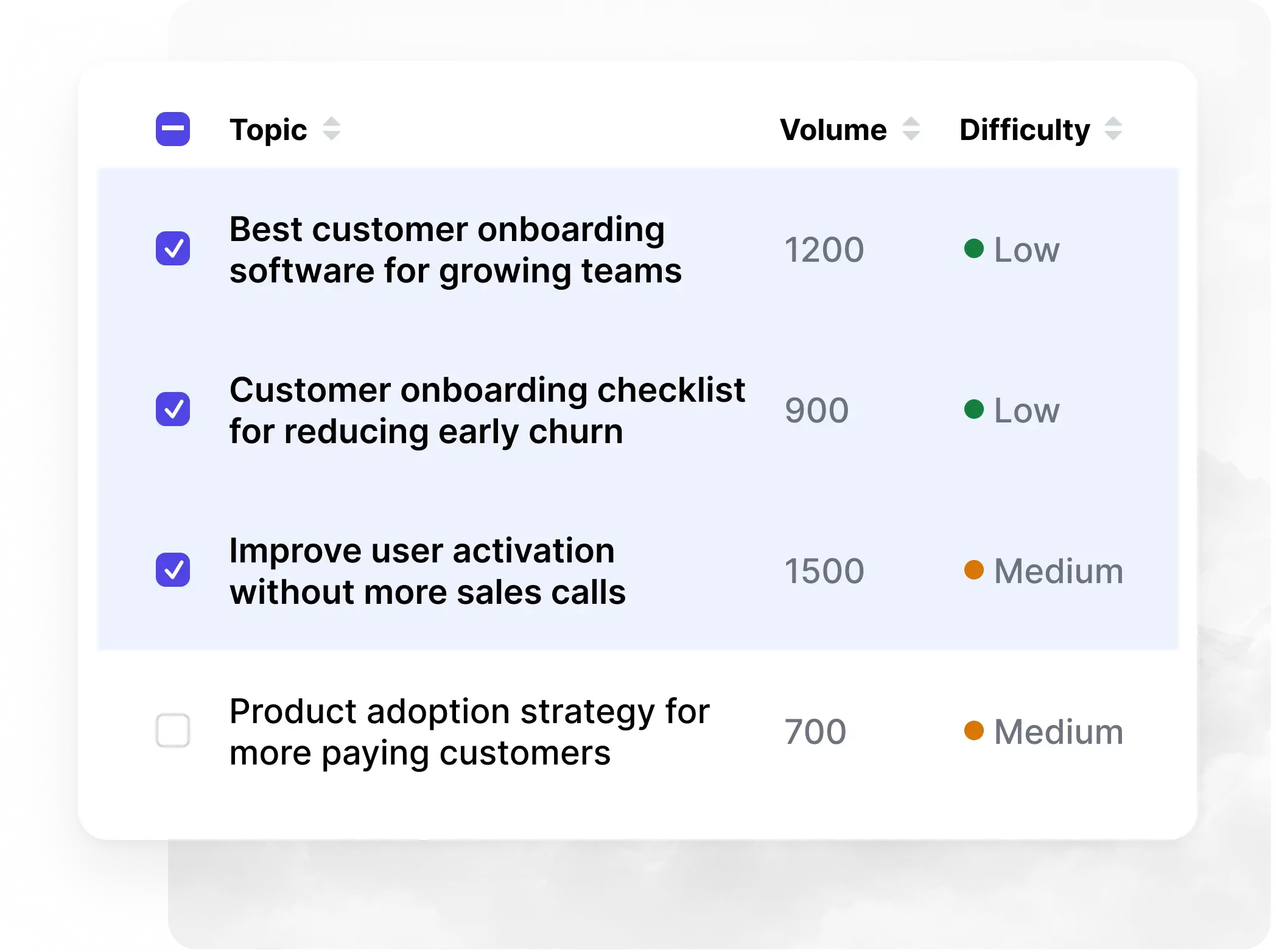 AUTH-IQ turns automation into a strategy in Intelliminds
