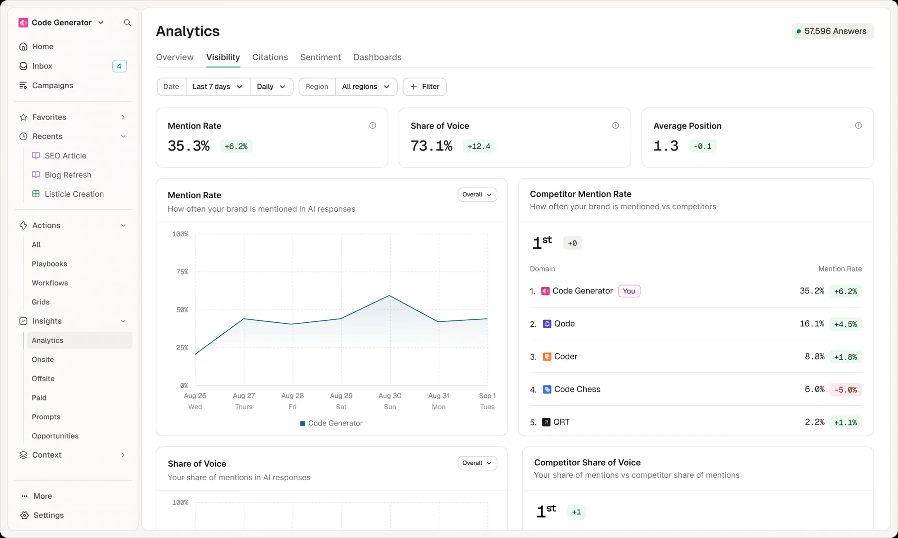 AirOps analytics dashboard interface