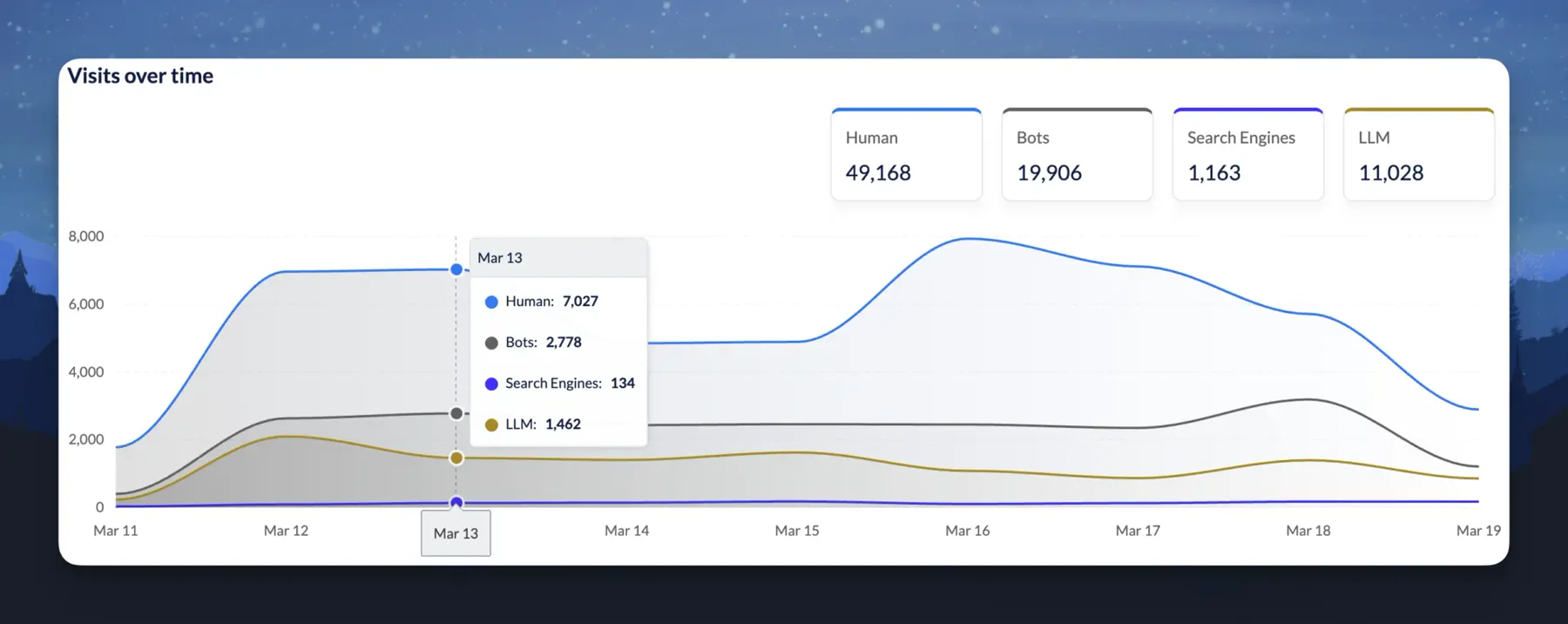 Alli AI Visibility Engine dashboard interface