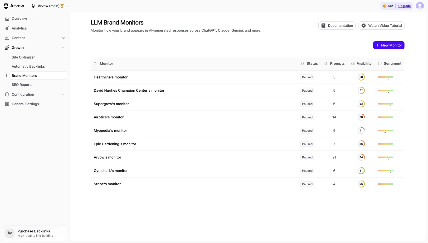 Arvow brand monitoring dashboard interface