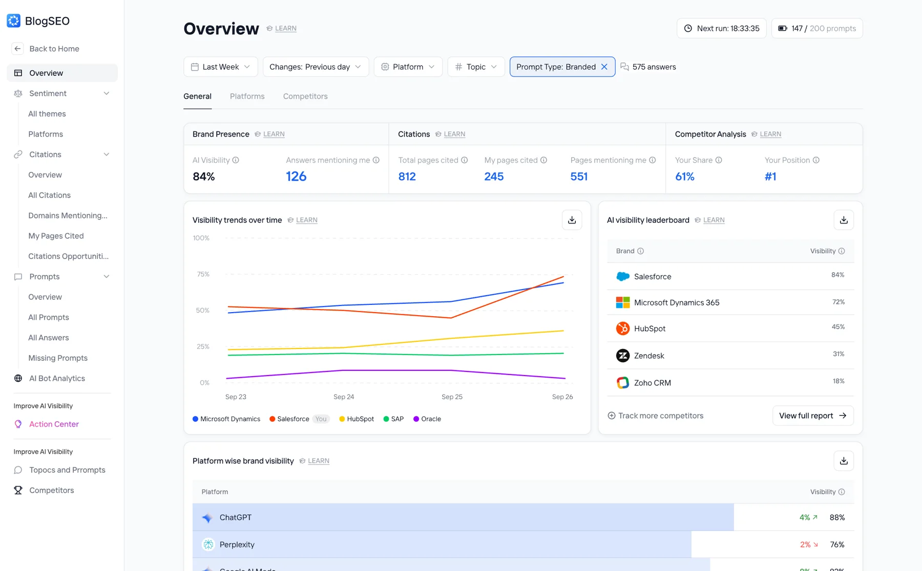 BlogSEO AI visibility overview dashboard interface