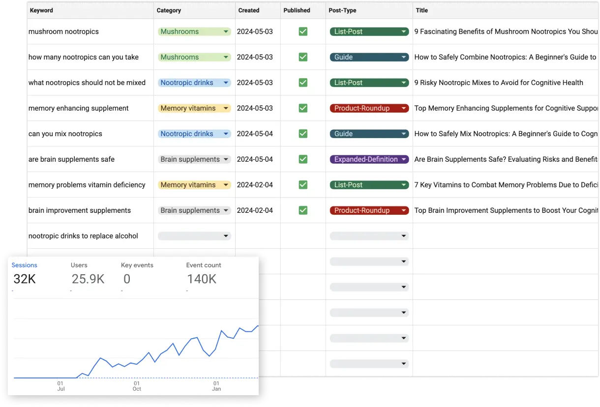 Intelliminds keyword research dashboard interface