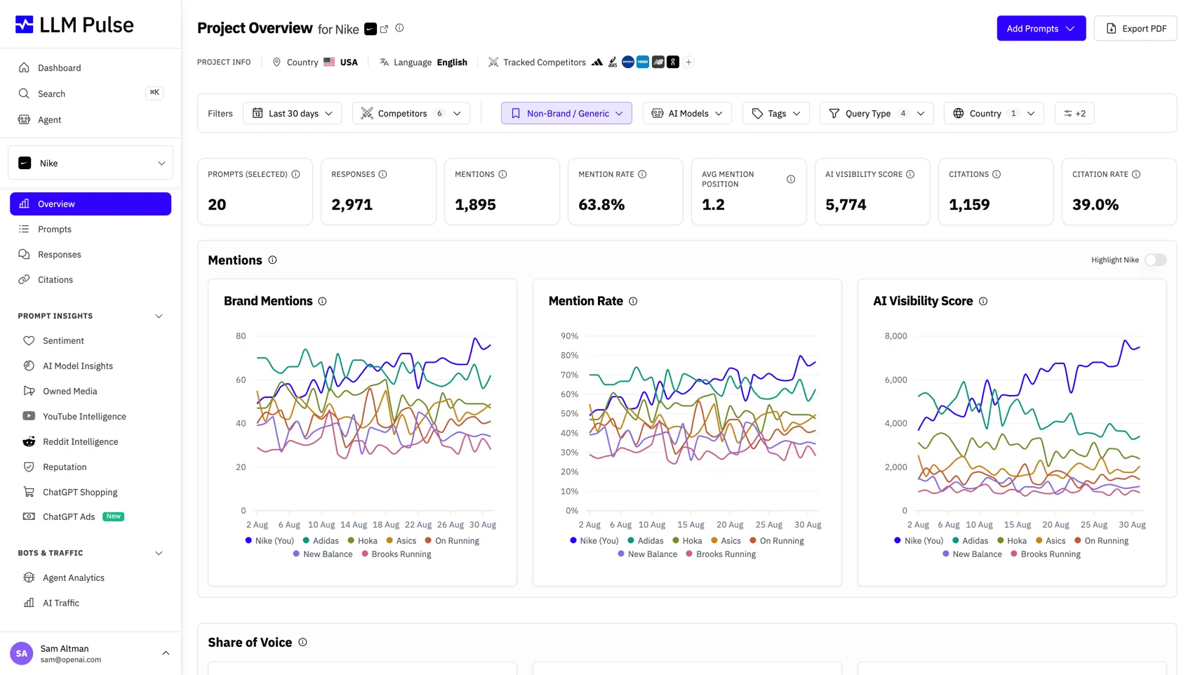 LLM Pulse visibility dashboard interface