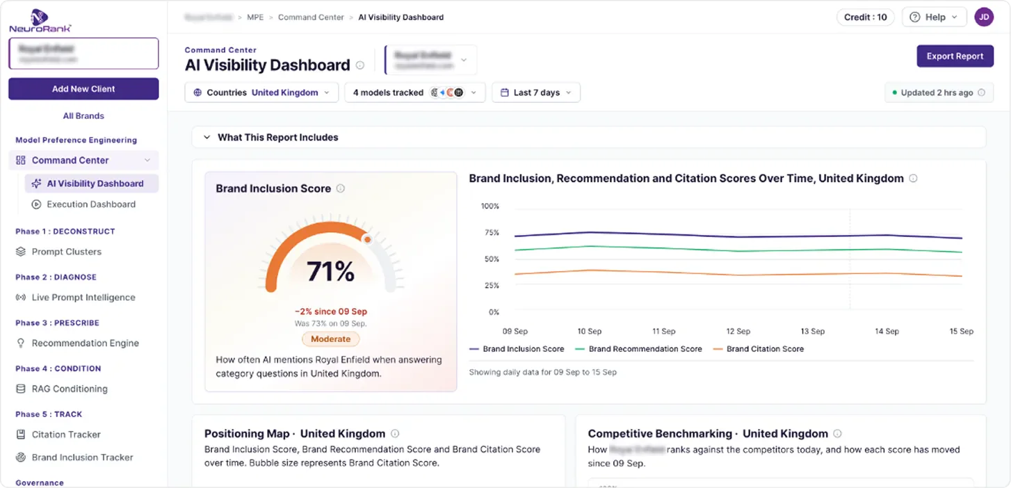 NeuroRank command center dashboard interface