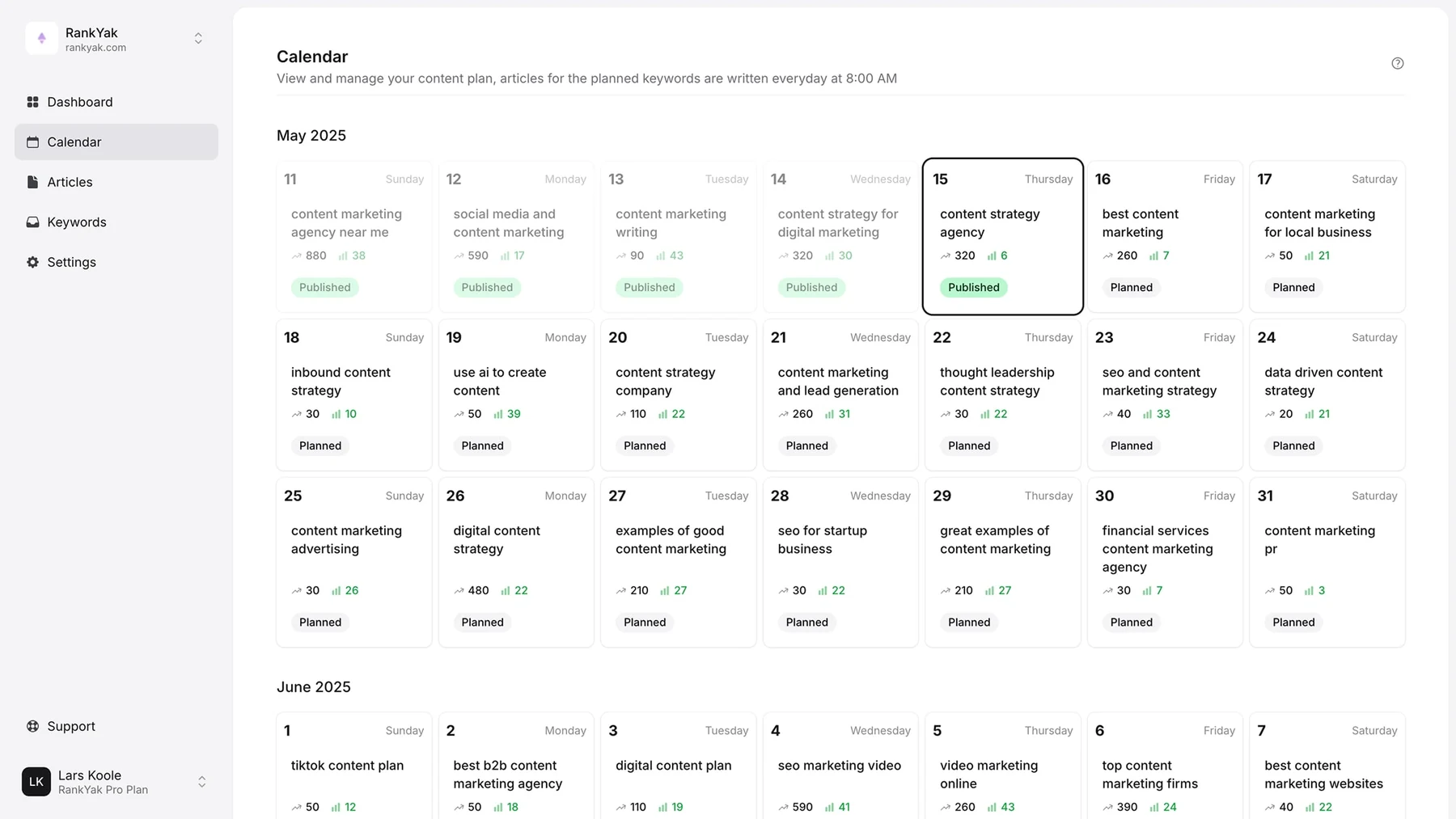 RankYak content calendar interface