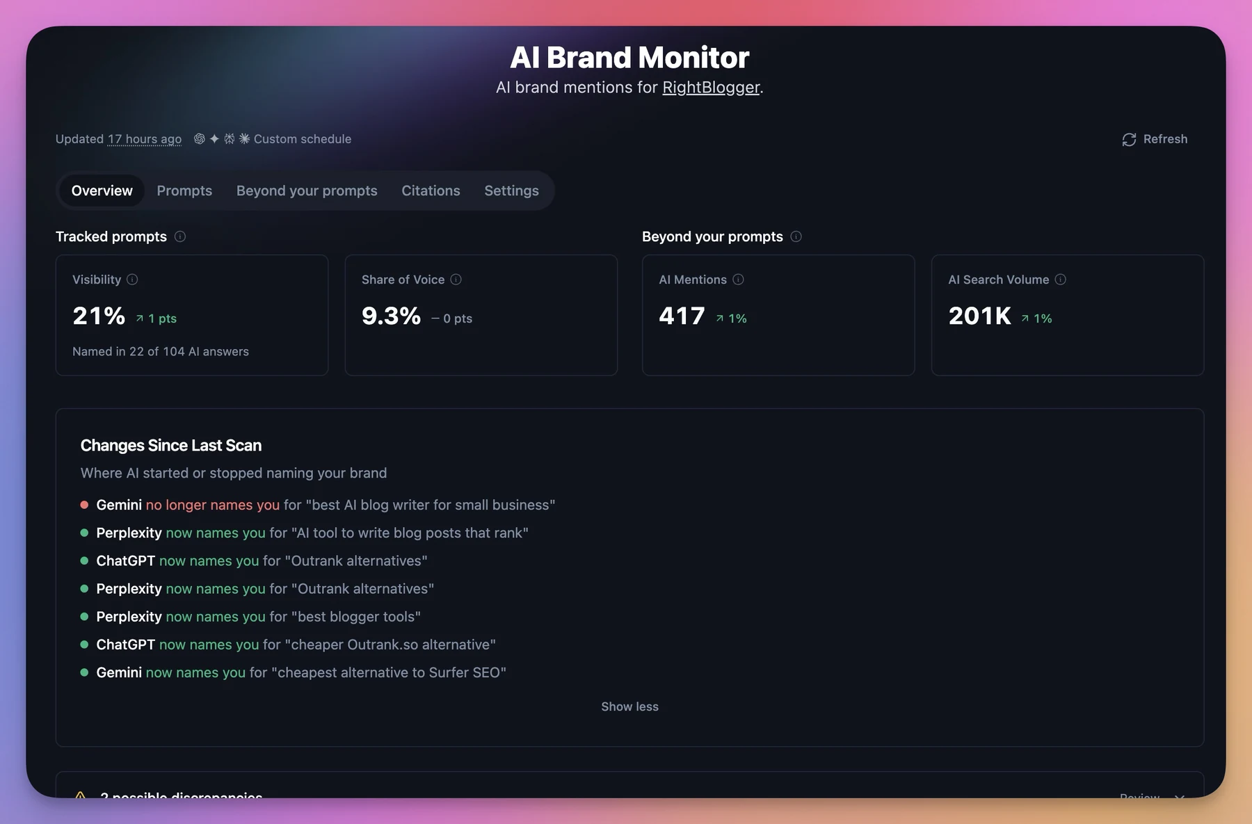 RightBlogger AI Brand Monitor dashboard interface