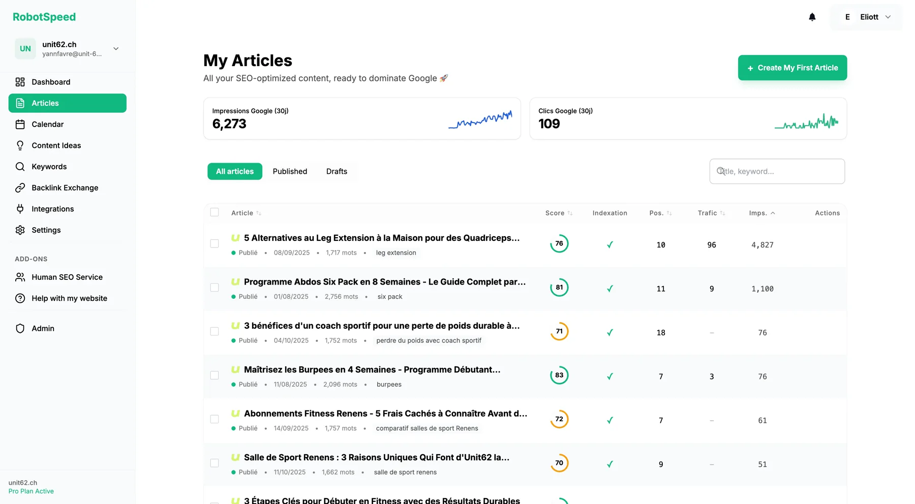 RobotSpeed content dashboard interface