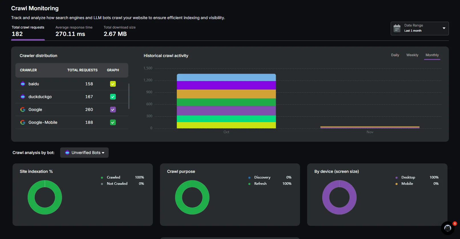 Search Atlas OTTO crawl monitoring dashboard interface