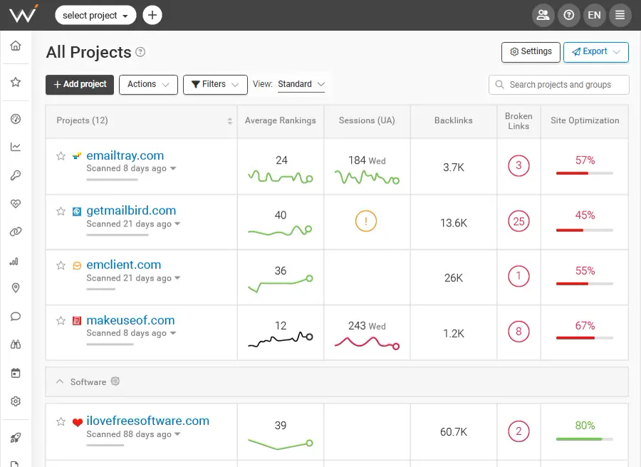 WebCEO SEO dashboard interface