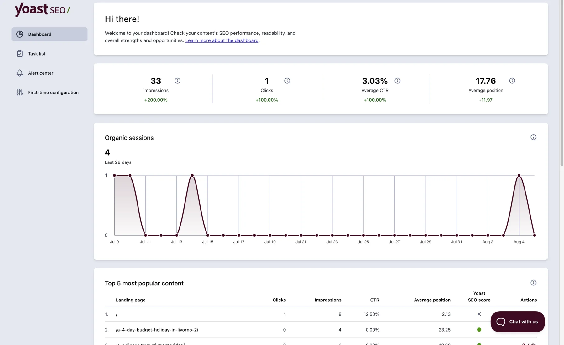 Yoast SEO dashboard interface